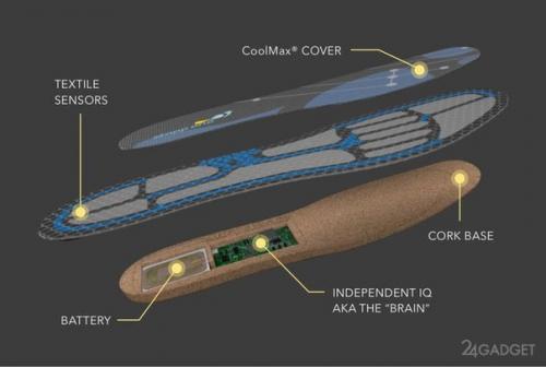 Новые стельки могут исправить осанку и избавить от болей в спине. 03 Новые стельки могут исправить осанку и избавить от болей в спине. 03