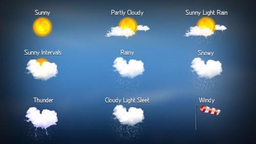 Погода на английском. Погода на английском.