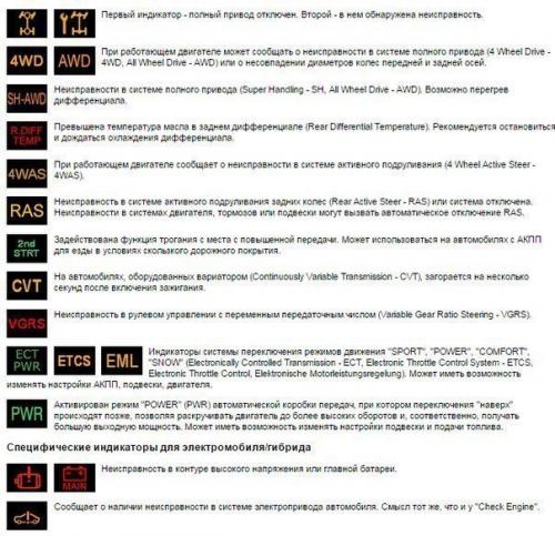 Символы, значки, индикаторы и обозначения приборной панели автомобиля. 07