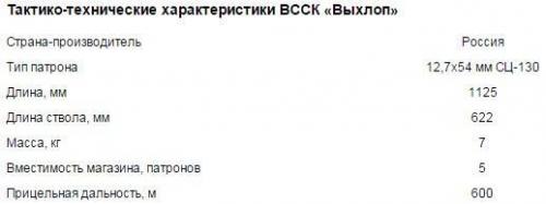 ВССК Выхлоп - бесшумная крупнокалиберная снайперская винтовка 12, 7 мм. 05