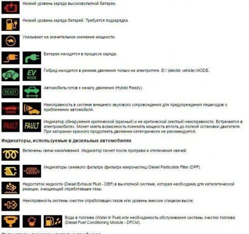 Символы, значки, индикаторы и обозначения приборной панели автомобиля. 06