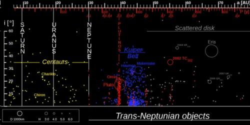 Черную дыру около солнца предложили искать роем спутников. 01 Черную дыру около солнца предложили искать роем спутников. 01