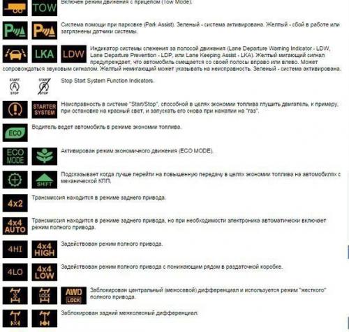 Символы, значки, индикаторы и обозначения приборной панели автомобиля. 05