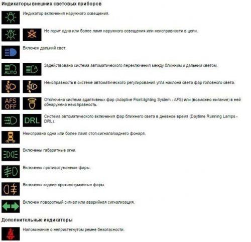 Символы, значки, индикаторы и обозначения приборной панели автомобиля. 08