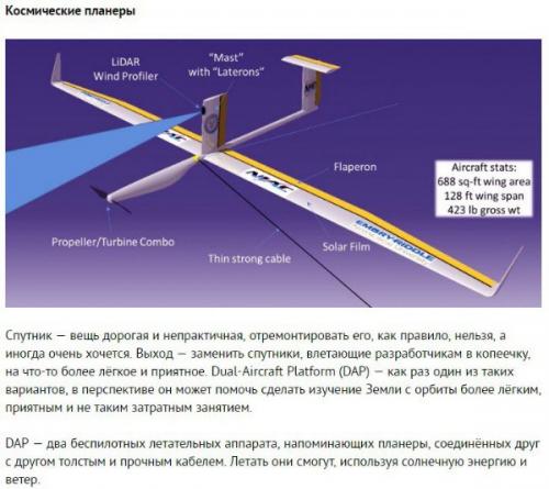 Интересные проекты, финансируемые Nasa. 05 Интересные проекты, финансируемые Nasa. 05