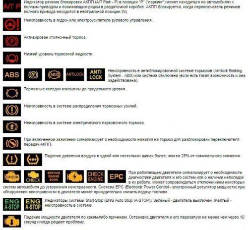 Символы, значки, индикаторы и обозначения приборной панели автомобиля. 02