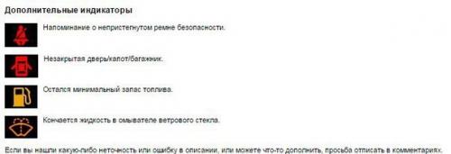 Символы, значки, индикаторы и обозначения приборной панели автомобиля. 09