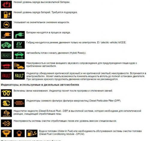 Символы, значки, индикаторы и обозначения приборной панели автомобиля. 07