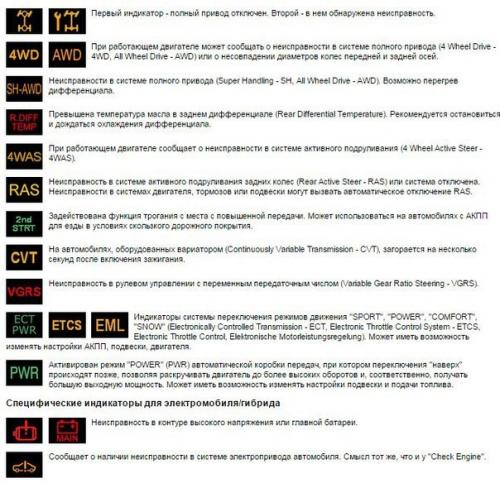 Символы, значки, индикаторы и обозначения приборной панели автомобиля. 06