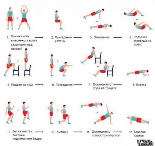 Эта 7-минутная зарядка способна заменить полноценное занятие в спортзале.
