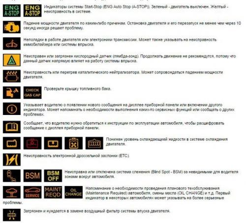 Символы, значки, индикаторы и обозначения приборной панели автомобиля. 03