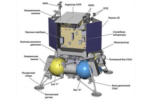 Луну-25 закончат испытывать в 2021 году. 01