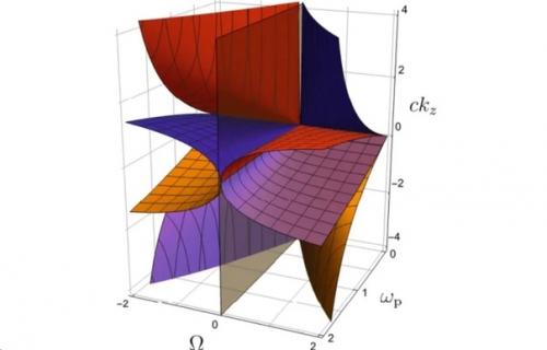 Открыты 10 неизвестных ранее фаз плазмы. 01 Открыты 10 неизвестных ранее фаз плазмы. 01
