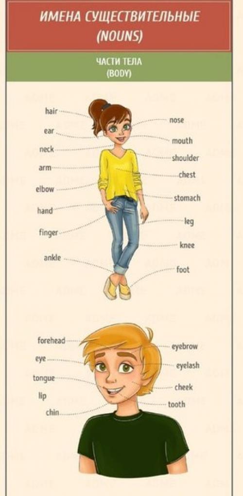 Английский - это просто.