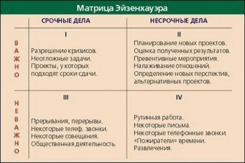 Как распланировать свое время? Как распланировать свое время?