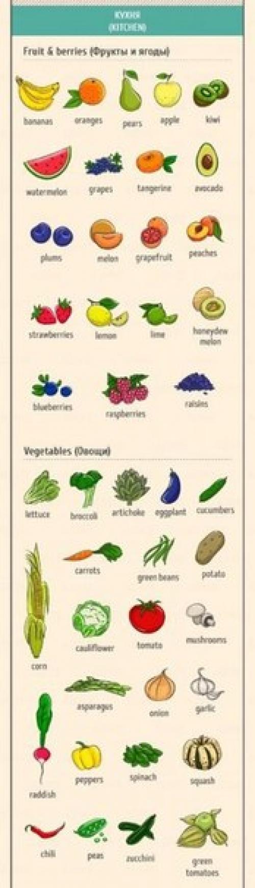 Английский - это просто. 02