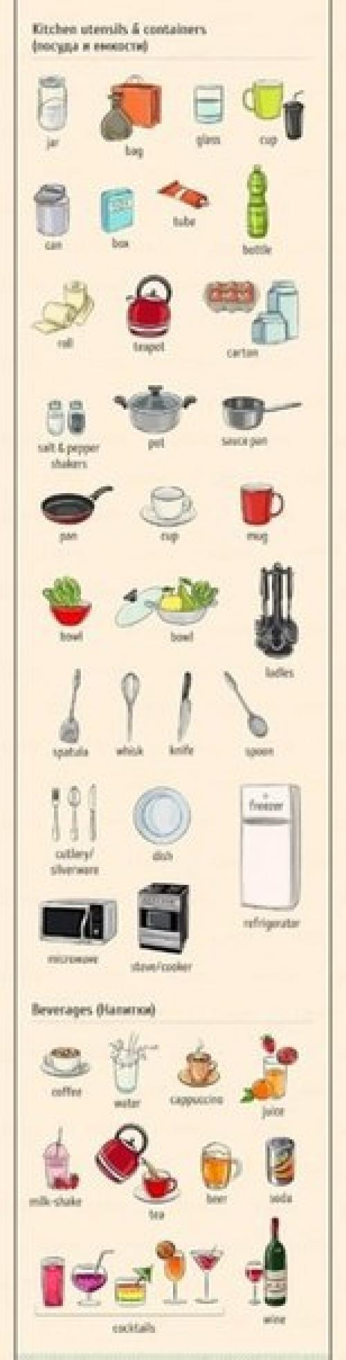 Английский - это просто. 04