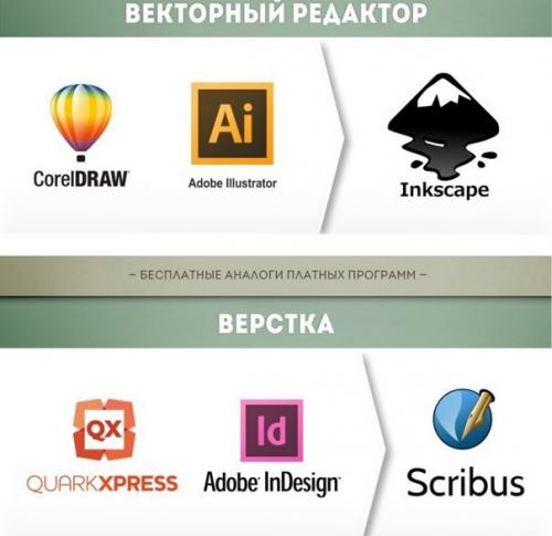 Бесплатные аналоги платных программ. 05