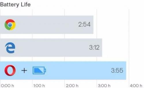 Для эффективного сжигания жира!