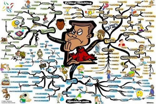 Несколько книг по логике и критическому мышлению. Несколько книг по логике и критическому мышлению.