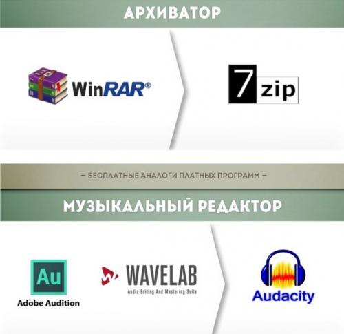 Бесплатные аналоги платных программ. 02