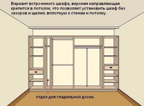 Как сделать шкаф - купе своими руками? 06 Как сделать шкаф - купе своими руками? 06