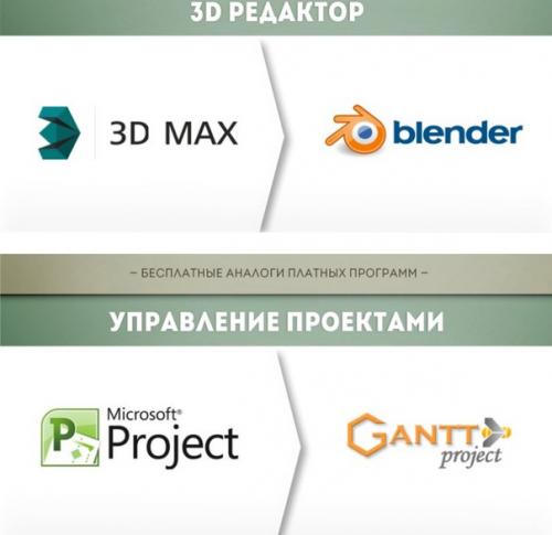 Бесплатные аналоги платных программ. 06