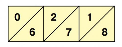 Умножение методом решетки. Решетчатое умножение.