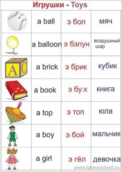 Мы учим английский. 05