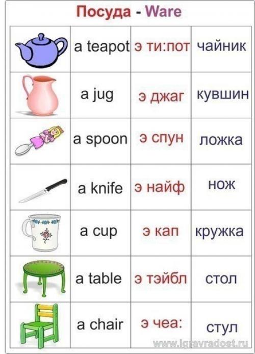 Мы учим английский.