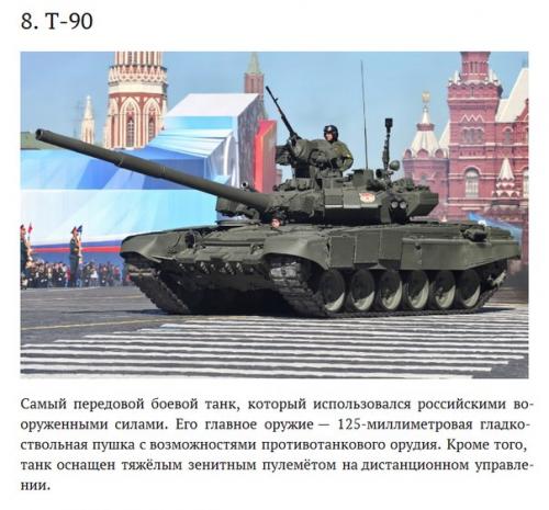 Оружие россии.  Военный бюджет России составляет 70 млрд долларов в год и является третьим в мире. 07