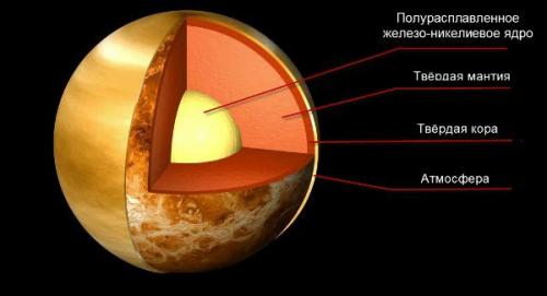 Строение планет. ( Астрономия@Science_Newworld). 01