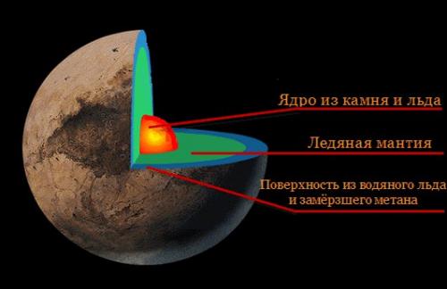 Строение планет. ( Астрономия@Science_Newworld). 08