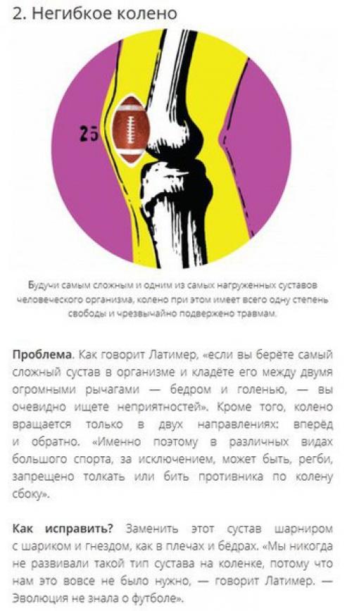 Топ - 10 недостатков конструкции человеческого тела. 01 Топ - 10 недостатков конструкции человеческого тела. 01