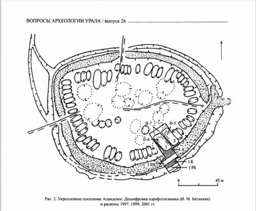 Городище аландское: побратим аркаима, который до сих пор не исследован археологами. 06 Городище аландское: побратим аркаима, который до сих пор не исследован археологами. 06