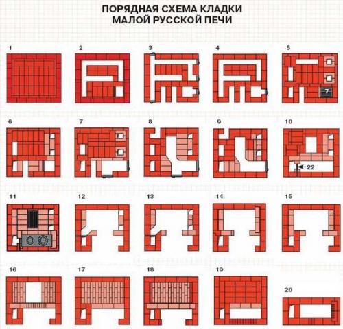 Как самому сложить печь. 01