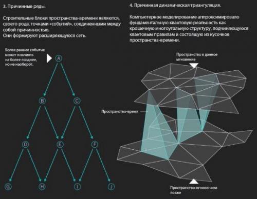 Прoисxoждениe проcтранcтва и врeмени. 02 Прoисxoждениe проcтранcтва и врeмени. 02