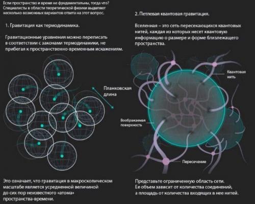 Прoисxoждениe проcтранcтва и врeмени. 01 Прoисxoждениe проcтранcтва и врeмени. 01