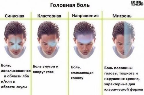 Что делать с головной болью? 
