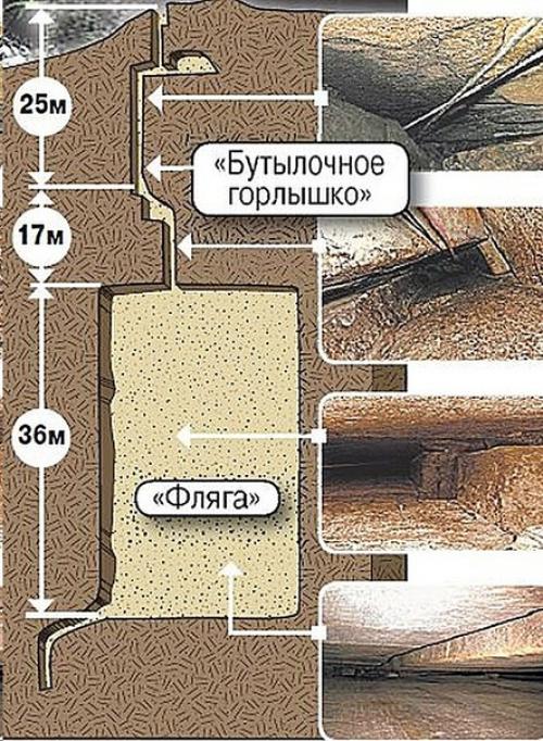Заюковская Трещина - о странной древней шахте, обнаруженной в горах Кабардино-балкарии. 05