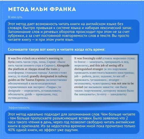 Английский язык.  Лучшие методы самостоятельного изучения. 01