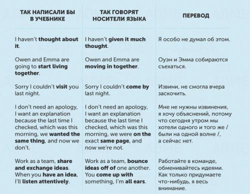 12 выражений, которым не учат учебники английского языка.

