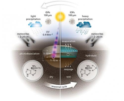Жизнь пришла на землю из космоса: ученые объединились и совершили чудо. 02 Жизнь пришла на землю из космоса: ученые объединились и совершили чудо. 02