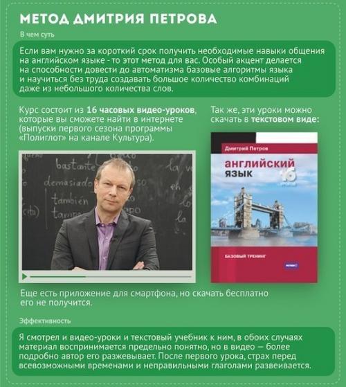 Английский язык.  Лучшие методы самостоятельного изучения. 02