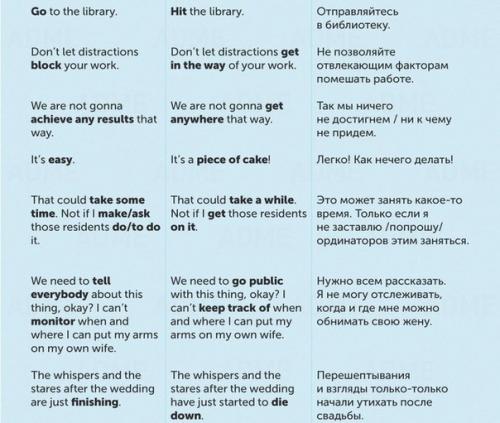 12 выражений, которым не учат учебники английского языка. 01