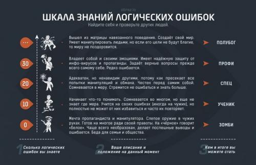 Список логических ошибок.