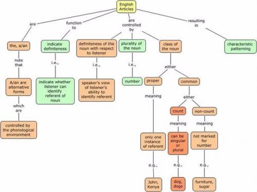 Артикль THE не ставится.

