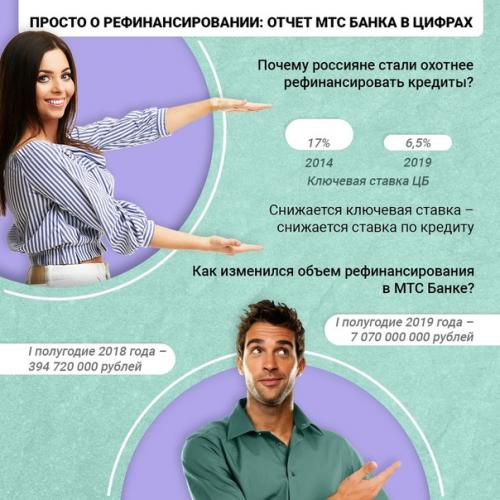 За последние 5 лет ключевая ставка цб снизилась с 17 до 6, 5% - это значит, что снизились и ставки по кредитам. 01