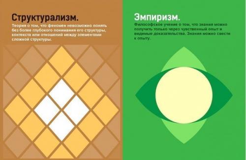 Для тех, кто желает разбираться в философских течениях. 01