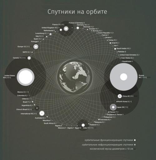 Человеческий след в космосе. 03 Человеческий след в космосе. 03